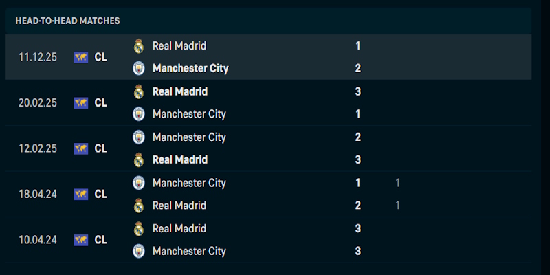 Soi Kèo Real Madrid Vs Manchester City 3h00 12/03 - Champion League Đánh giá phong độ thi đấu của Real Madrid vs Manchester City