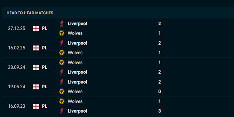 Soi Kèo Wolves Vs Liverpool 3h15 04/03 - Ngoại Hạng Anh Nhìn nhận phong độ thi đấu của Wolves vs Liverpool